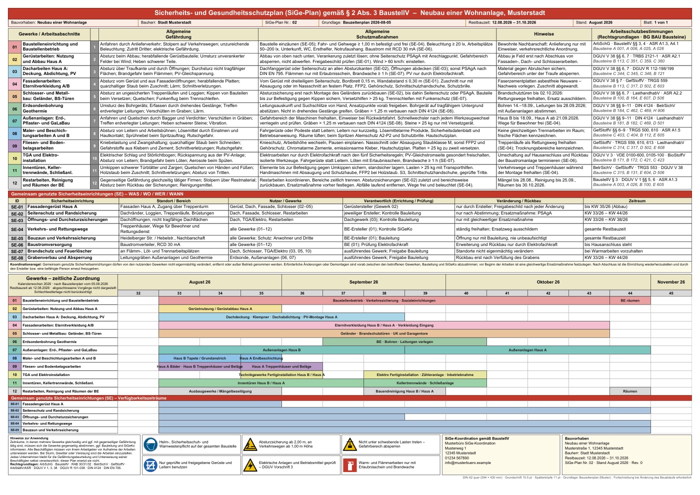 Beispiel eines fertigen SiGe-Plans: Tabelle mit Gewerken,
Gefährdungen und Schutzmaßnahmen, darunter die gemeinsam
genutzten Sicherheitseinrichtungen und ein Balkenplan
nach Kalenderwochen